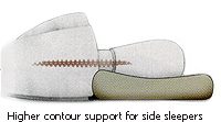 Dentons High Profile Pillow Support