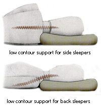 Dentons Low Profile Pillow Support