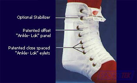 Ankle Braces - Swedeo Ankle Lok Brace Features