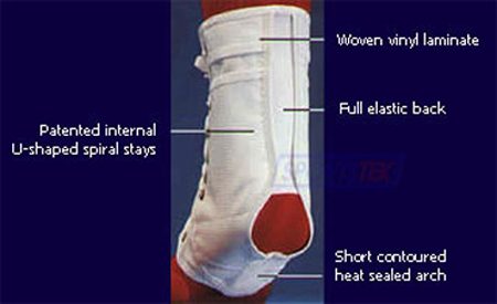 Ankle Braces - Swedeo Lok Ankle Brace Features