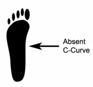 Choosing a shoe - Pronated Foot Print