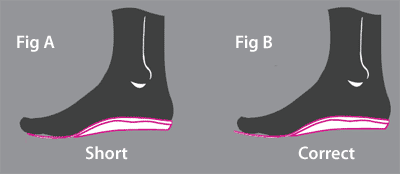 Superfeet Orthotics How to Choose Correct Size