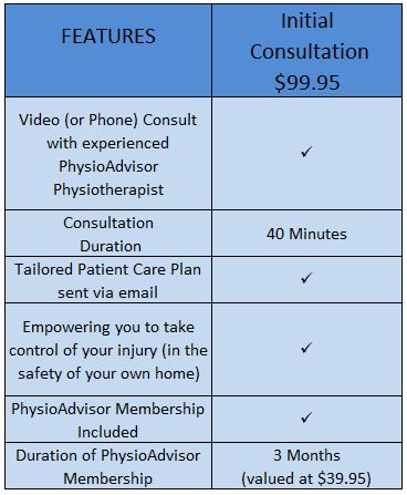 Initial Physiotherapy Video Consultation Features
